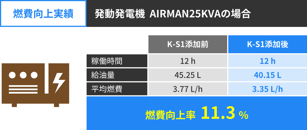 KS-1製品データ – 有限会社エコアース【K-S1・TK-M1正規販売】